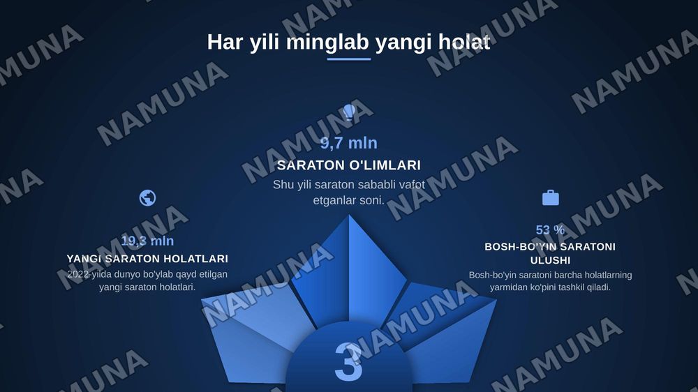 Yuz-jag’ sohasi o’smasimon kasalliklari — zamonaviy taqdimot, 3-slayd