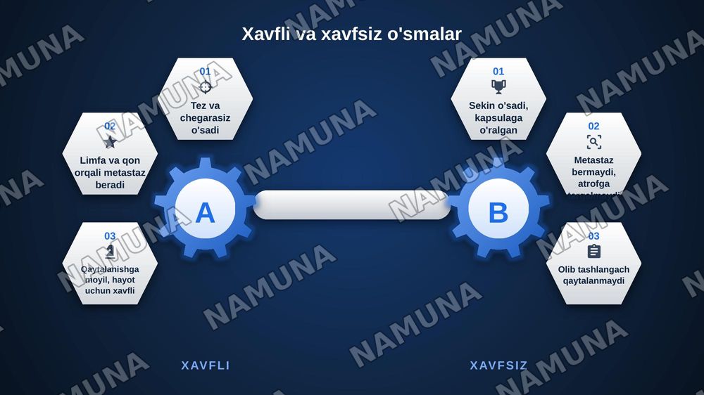 Yuz-jag’ sohasi o’smasimon kasalliklari — zamonaviy taqdimot, 5-slayd