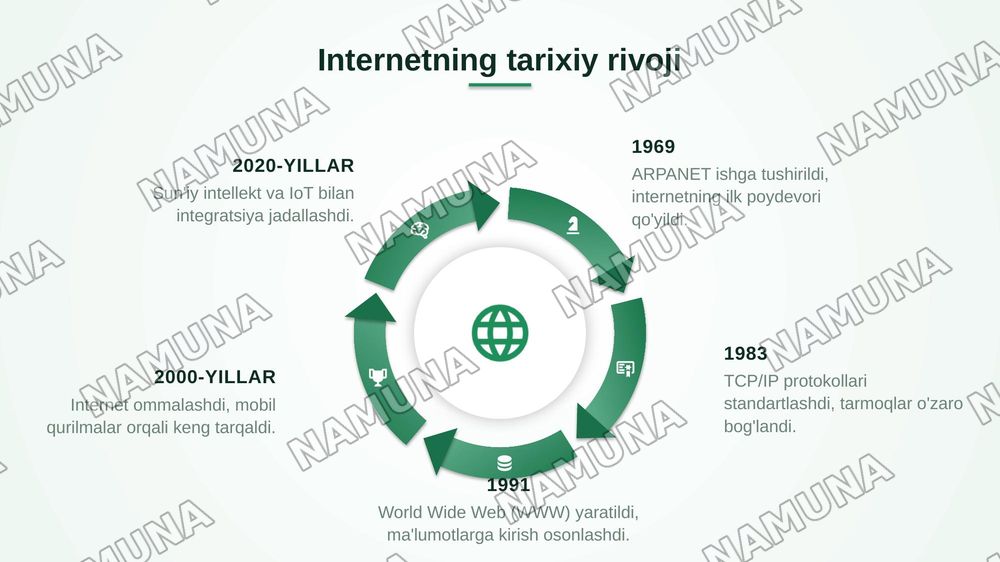 internet — zamonaviy taqdimot, 4-slayd