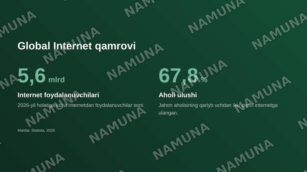 internet — zamonaviy taqdimot, 5-slayd
