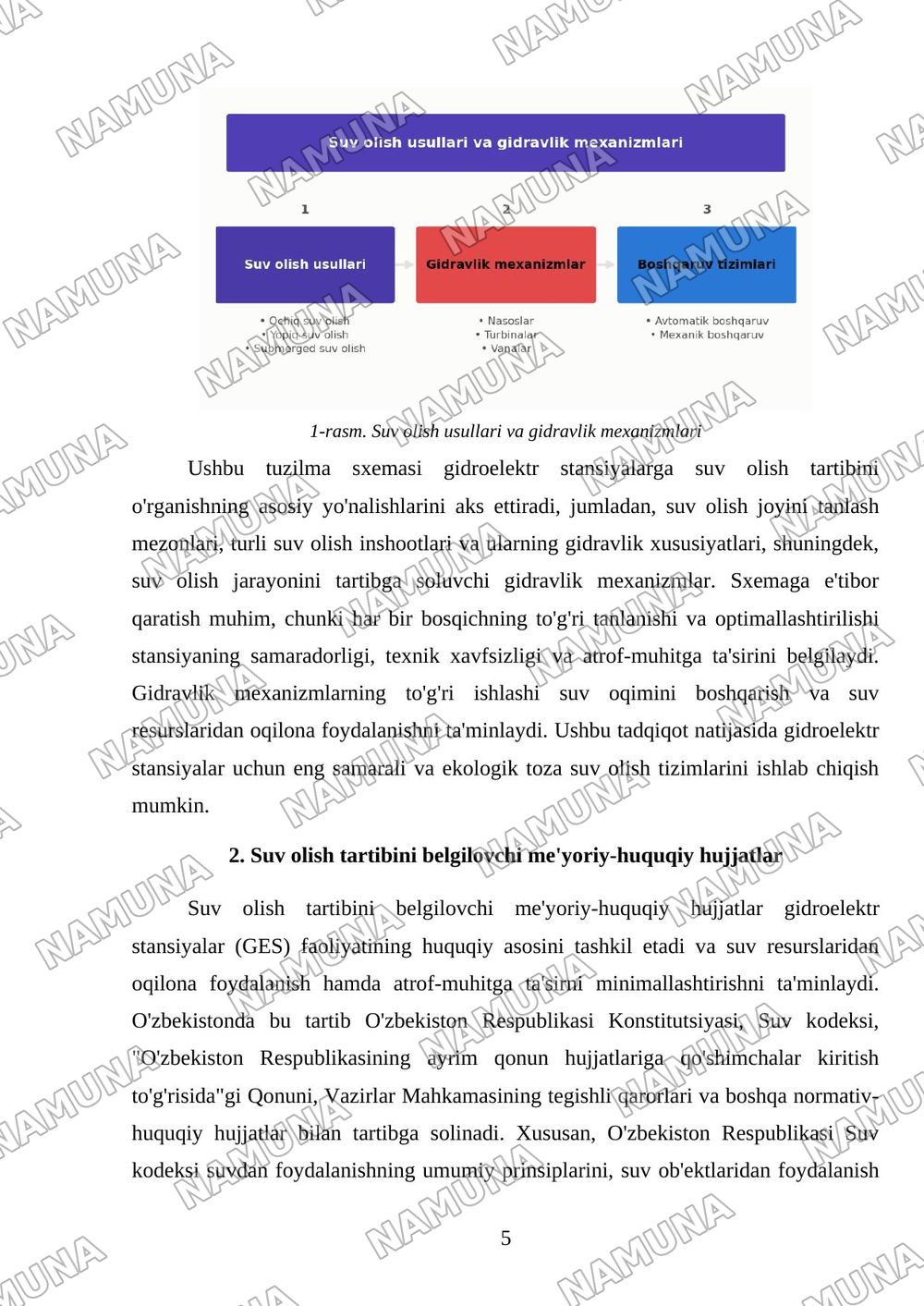 Gidroelektr stansiyalarga suv olish tartibi bo'yicha sxemalarni o'rganish. — mustaqil ish, 5-varaq