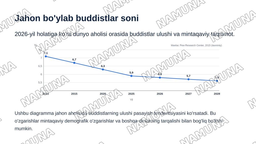Buddaviylik — zamonaviy taqdimot, 8-slayd