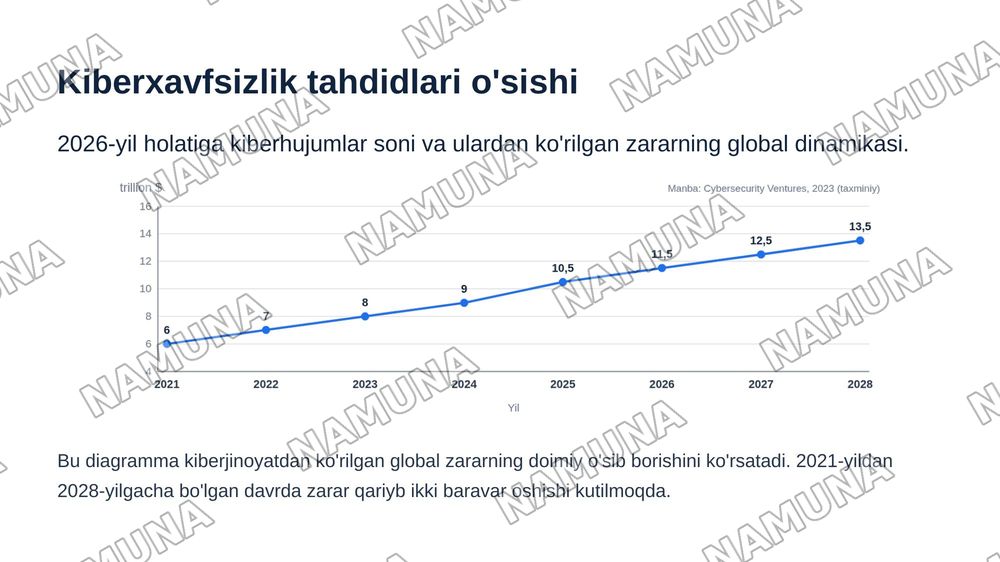 Axborot xavfsizligini boshqarish tizimlari va hujjatlariga qoʻyiladigan talablar — zamonaviy taqdimot, 3-slayd