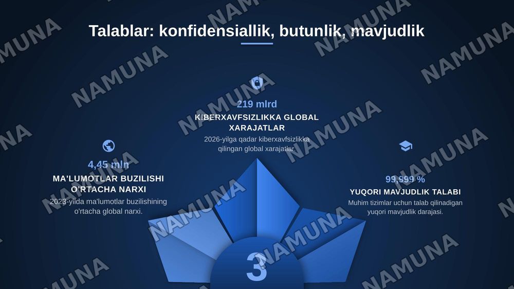 Axborot xavfsizligini boshqarish tizimlari va hujjatlariga qoʻyiladigan talablar — zamonaviy taqdimot, 8-slayd