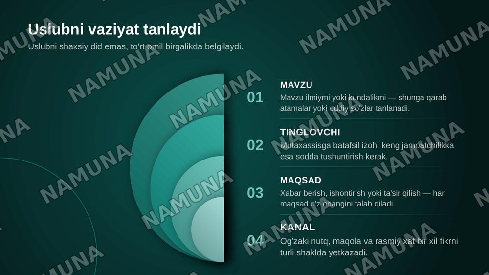 Uslubiy me'yor va uslub tanlash madaniyati — zamonaviy taqdimot, 6-slayd