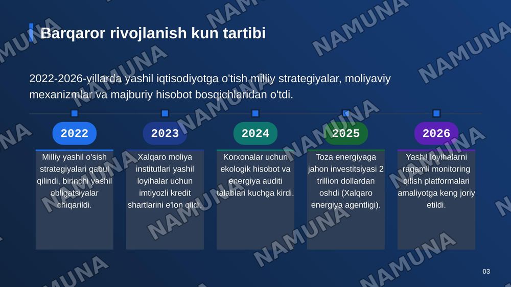 SOHALARDA Y ASHIL
LOYIHALARNI BOSHQARISH
TIZIMI — zamonaviy taqdimot, 4-slayd