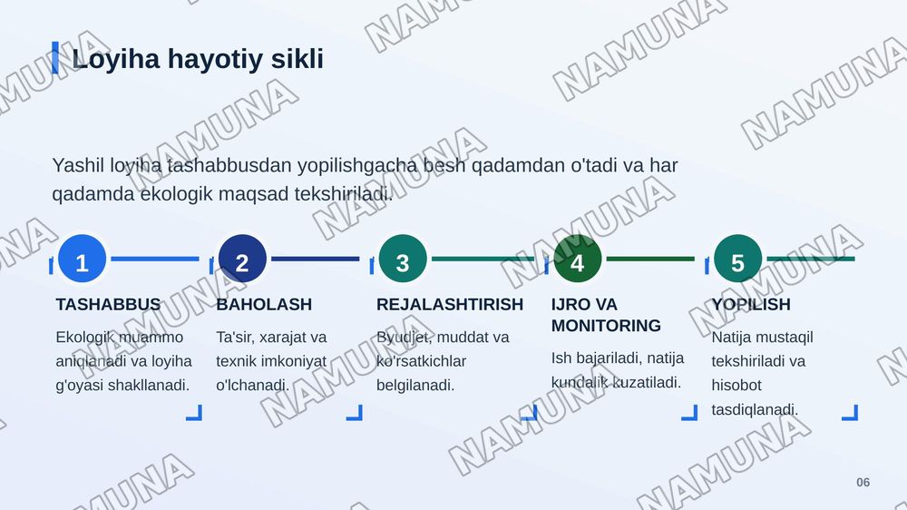 SOHALARDA Y ASHIL
LOYIHALARNI BOSHQARISH
TIZIMI — zamonaviy taqdimot, 7-slayd
