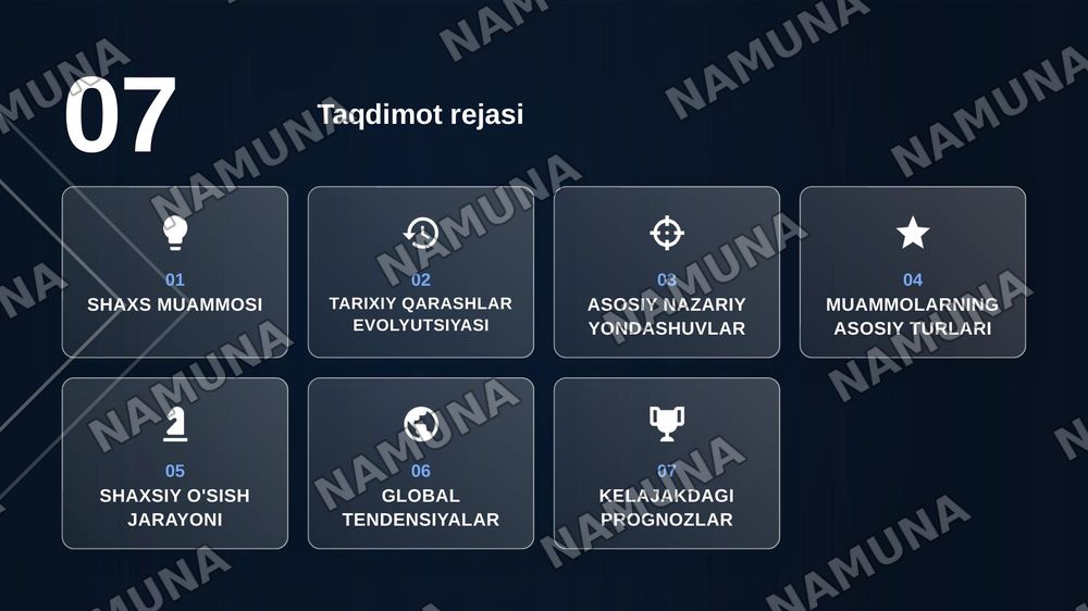 Shaxs muammosi — zamonaviy taqdimot, 2-slayd