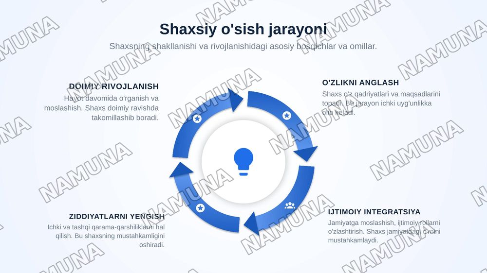 Shaxs muammosi — zamonaviy taqdimot, 7-slayd