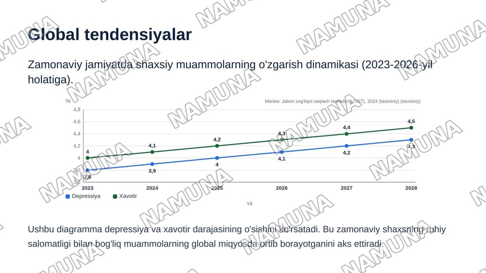 Shaxs muammosi — zamonaviy taqdimot, 8-slayd