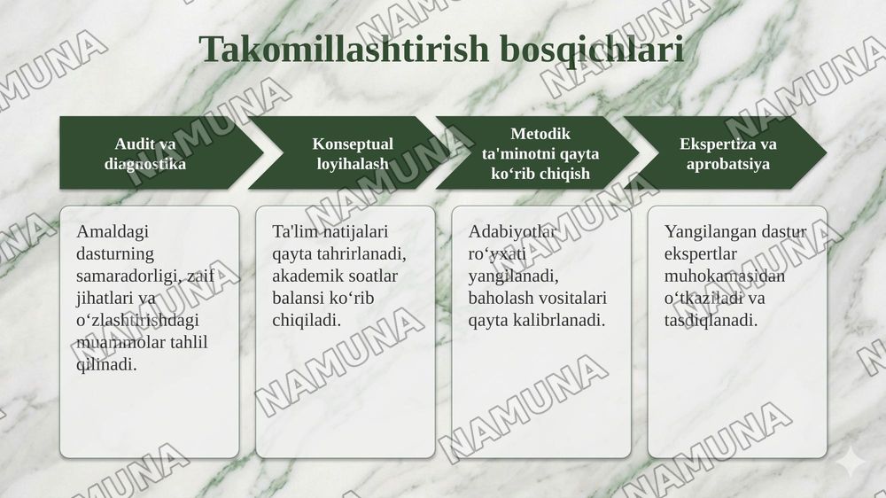 Xorijiy mamlakatlarda sinf boshqaruvi tajribasini qiyosiytahlil qilish. — taqdimot, 8-slayd