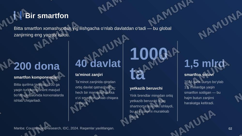 Global iqtisodiyot zanjiri — zamonaviy taqdimot, 3-slayd