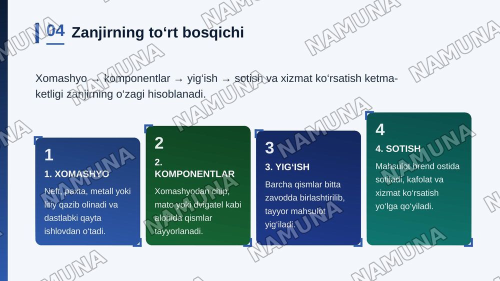 Global iqtisodiyot zanjiri — zamonaviy taqdimot, 5-slayd