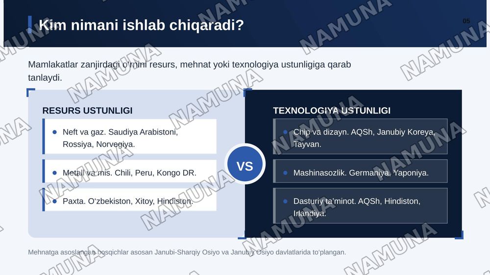 Global iqtisodiyot zanjiri — zamonaviy taqdimot, 6-slayd