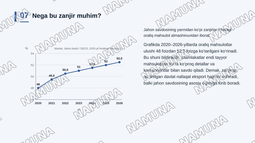 Global iqtisodiyot zanjiri — zamonaviy taqdimot, 8-slayd