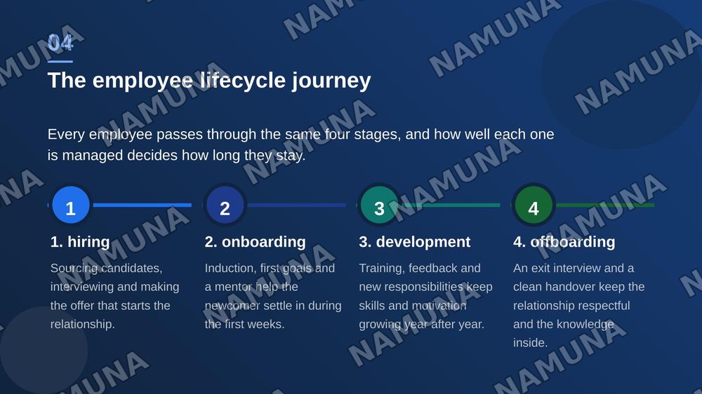 Human Resource Management — zamonaviy taqdimot, 5-slayd