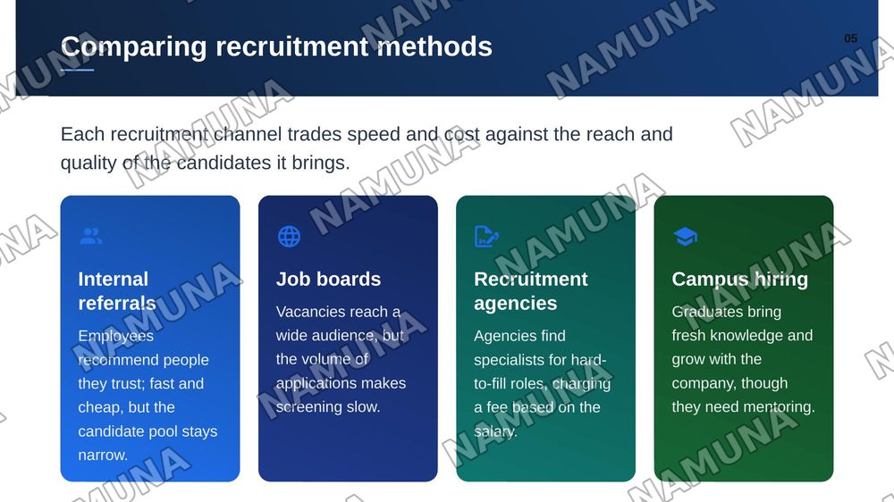 Human Resource Management — zamonaviy taqdimot, 6-slayd