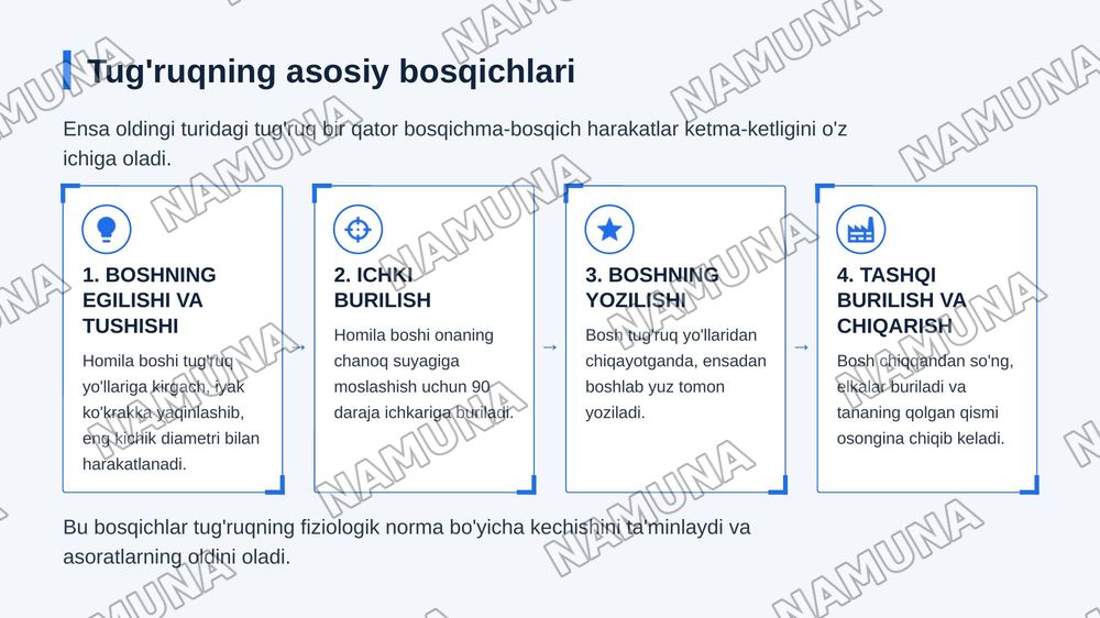 Ensa oldingi turida tug'ruq biomexanizmi. Chaqaloqlarni birlamchi ishlov berish. Fiziologik chilla davri. Chaqaloqlar fiziologik davri. Ko’krak bilan boqishning 10 ta tamoyillari. Ko'krak bezlarini parvarishlash — zamonaviy taqdimot, 6-slayd