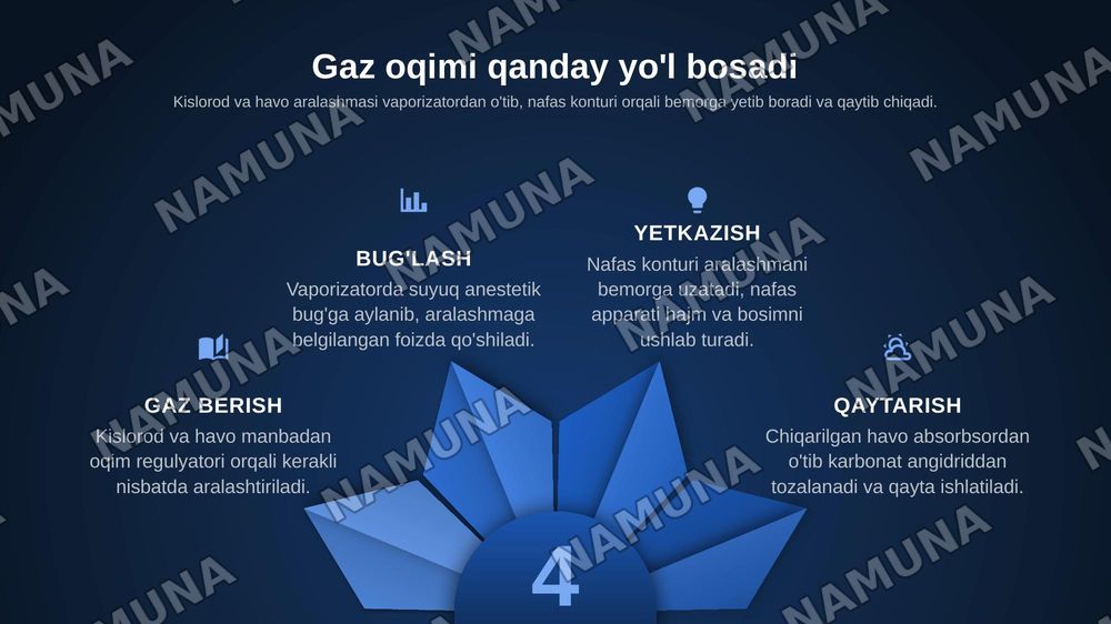 Narkoz apparatlarining ishlash prinsipi — zamonaviy taqdimot, 5-slayd