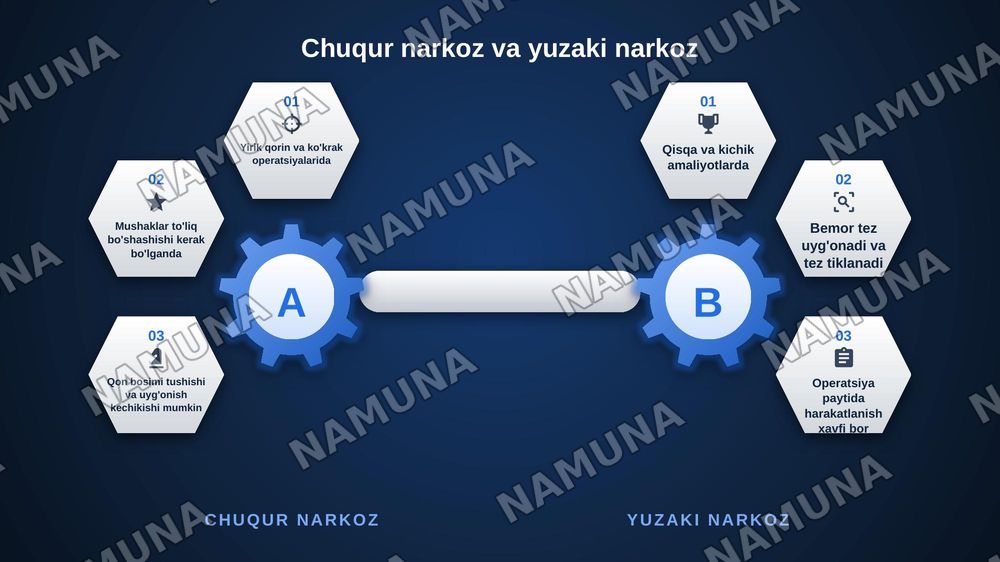 Narkoz apparatlarining ishlash prinsipi — zamonaviy taqdimot, 7-slayd