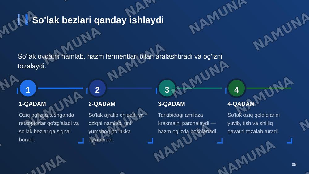 Og’iz bo’shlig’i
Lab, milk, tanglay, til va so’lak — zamonaviy taqdimot, 6-slayd