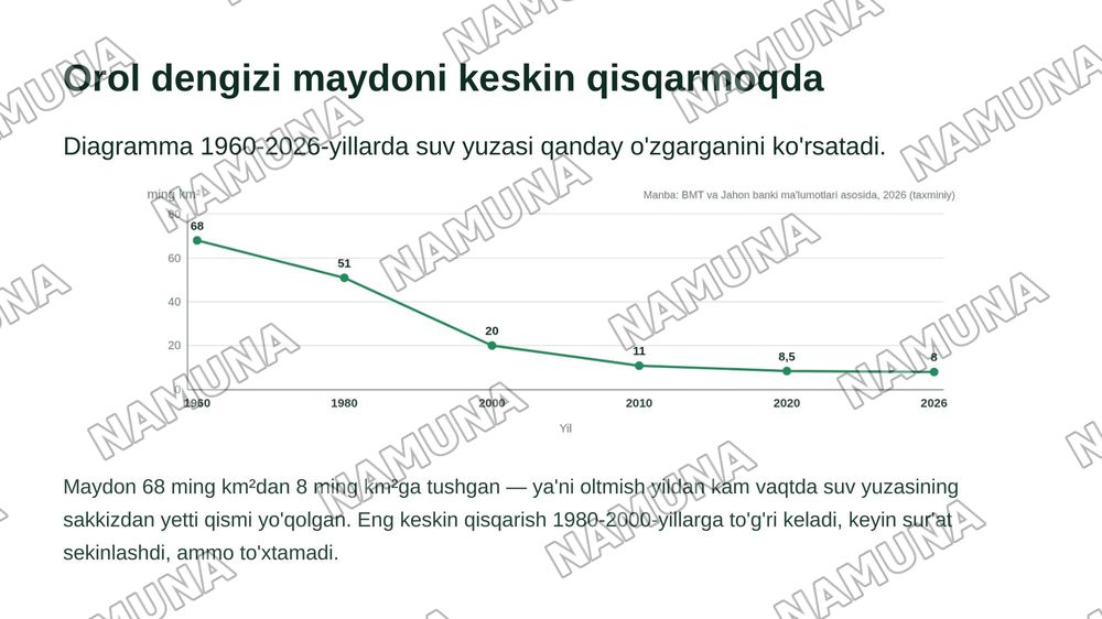 O’zbekiston sharoitidagi ekologik ahvol muomolar va yechimlari — zamonaviy taqdimot, 5-slayd