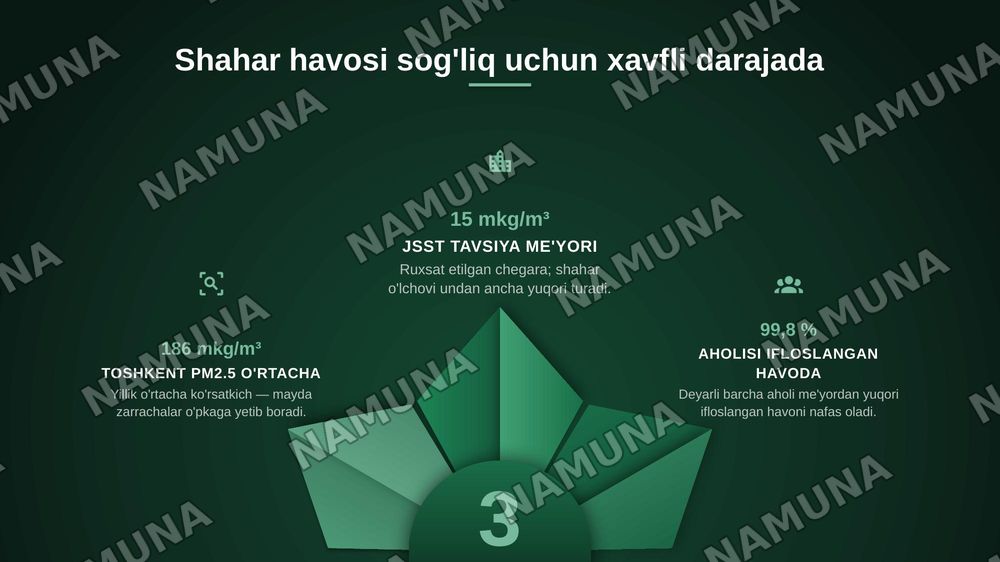 O’zbekiston sharoitidagi ekologik ahvol muomolar va yechimlari — zamonaviy taqdimot, 7-slayd