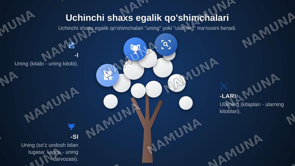 Turk tilida egalik qo‘chimchalari — zamonaviy taqdimot, 5-slayd