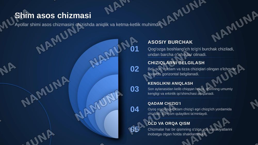 Amaliy mashg‘ulot: Ayollar shimining asos chizmasini chizish va modellashtirish. — zamonaviy taqdimot, 7-slayd