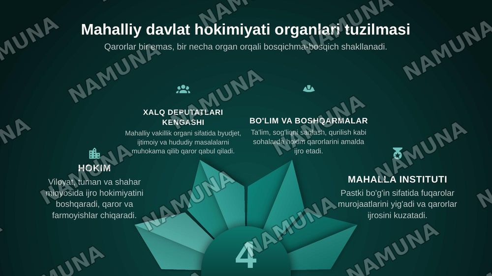 Ma'muriy huuqiy munosabatlarni tartibga solishda mahalliy davlat hokimiyati organlari qarorlarining oʻrni — zamonaviy taqdimot, 4-slayd