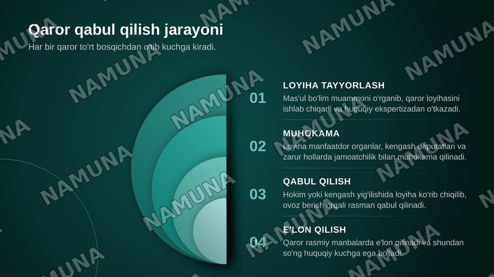 Ma'muriy huuqiy munosabatlarni tartibga solishda mahalliy davlat hokimiyati organlari qarorlarining oʻrni — zamonaviy taqdimot, 6-slayd