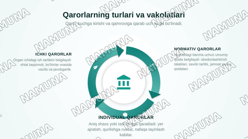 Ma'muriy huuqiy munosabatlarni tartibga solishda mahalliy davlat hokimiyati organlari qarorlarining oʻrni — zamonaviy taqdimot, 7-slayd