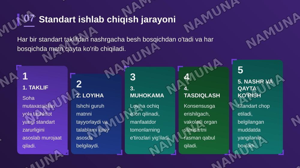 Standartlashtirish — zamonaviy taqdimot, 8-slayd
