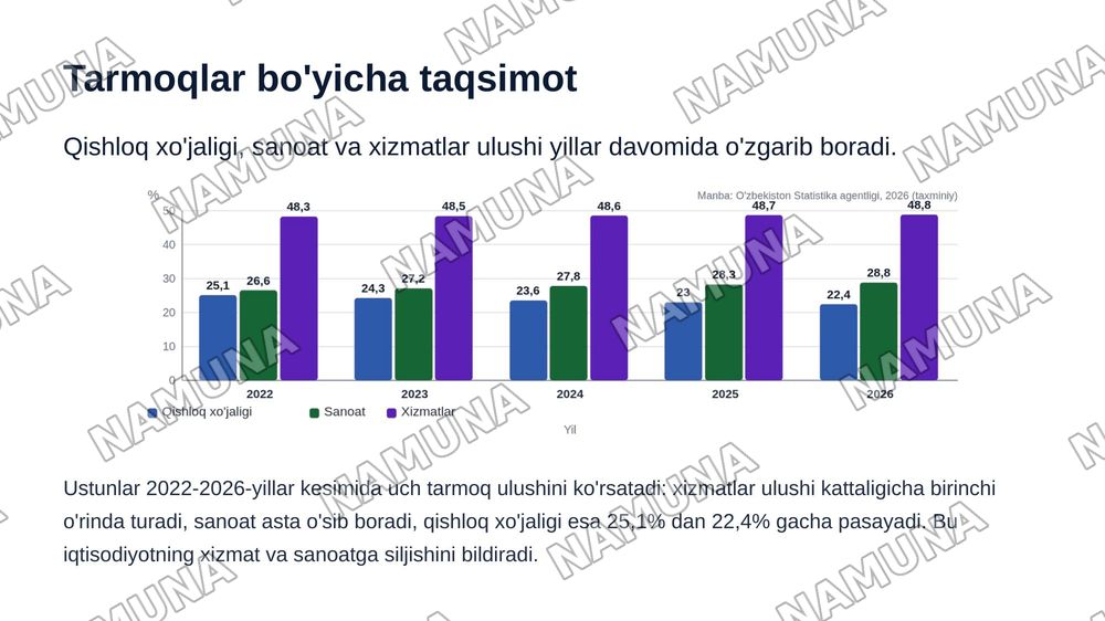 iqtisodiy faoliyat turlari — zamonaviy taqdimot, 6-slayd