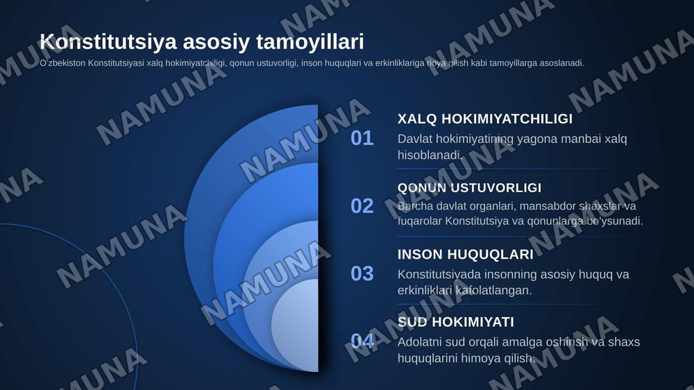 Ozbekiston Respublikasi Konsitutsiyasining nazariy asaslari tarixi va rivojlanishi — zamonaviy taqdimot, 7-slayd
