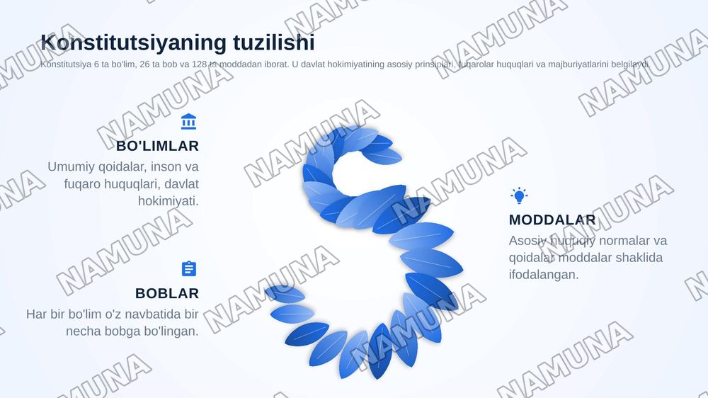 Ozbekiston Respublikasi Konsitutsiyasining nazariy asaslari tarixi va rivojlanishi — zamonaviy taqdimot, 8-slayd