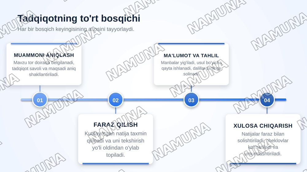 Mavzu:Ilmiy tadqiqotning namoyon bòlish jihatlari
Reja:
1.Ilmiy tadqiqot tushunchasi va uni amalga oshirish bosqichlari
2.Ilmiy tadqiqot namoyon bòlishining asosiy jihatlari:erkinlik,yozma matn va uning ogʻzaki matndan farqi.
3.Ilmiy tadqiqotni ilmiy ish sifatida rasmiylashtirish metodikasi
Shu — zamonaviy taqdimot, 4-slayd