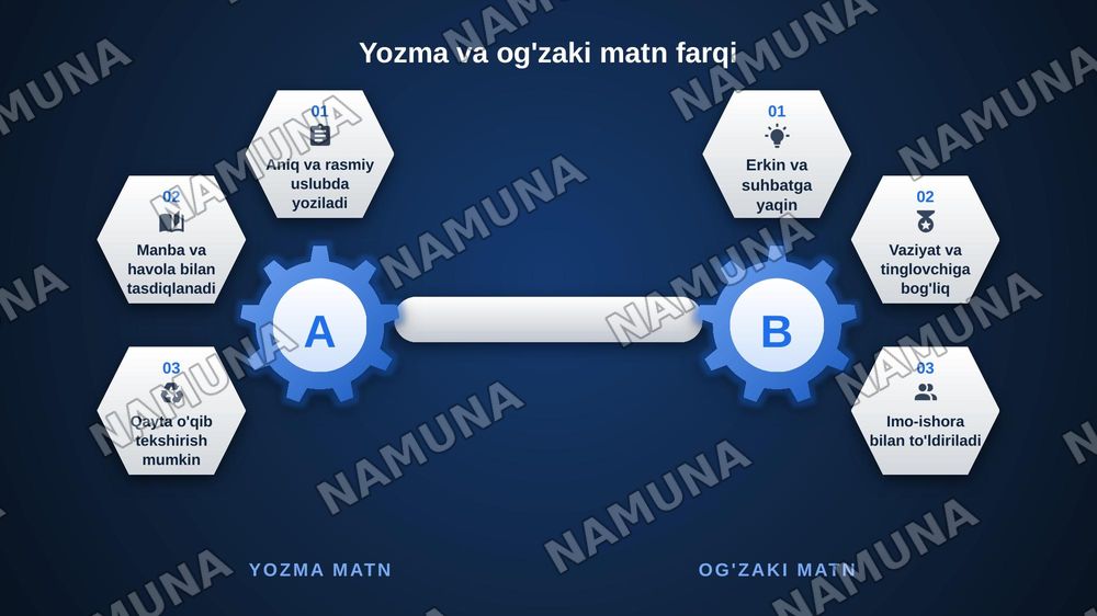 Mavzu:Ilmiy tadqiqotning namoyon bòlish jihatlari
Reja:
1.Ilmiy tadqiqot tushunchasi va uni amalga oshirish bosqichlari
2.Ilmiy tadqiqot namoyon bòlishining asosiy jihatlari:erkinlik,yozma matn va uning ogʻzaki matndan farqi.
3.Ilmiy tadqiqotni ilmiy ish sifatida rasmiylashtirish metodikasi
Shu — zamonaviy taqdimot, 6-slayd