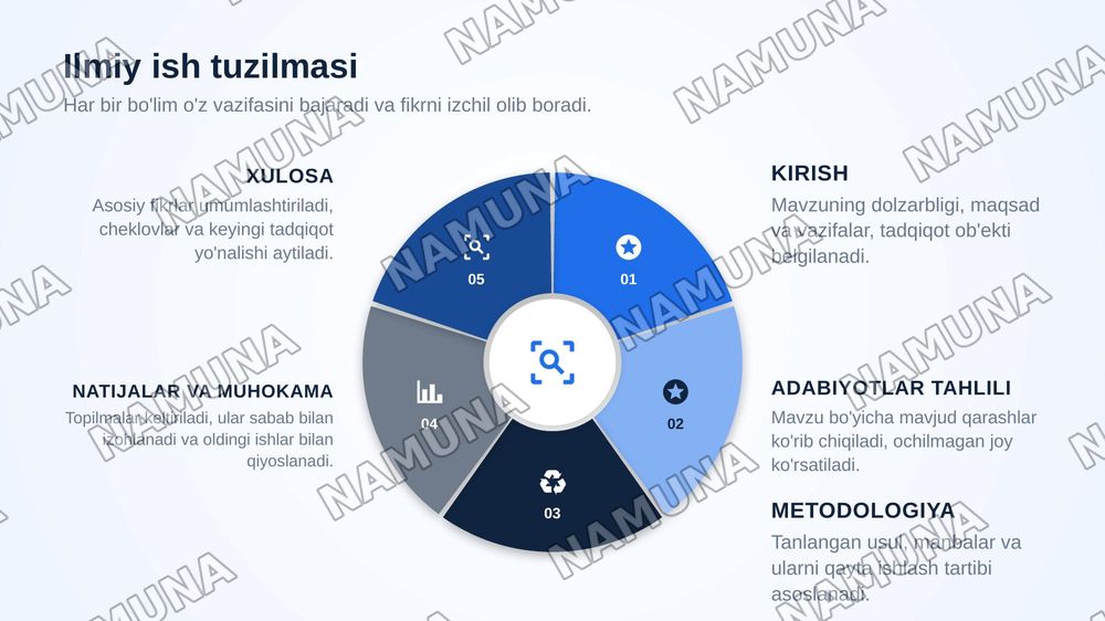 Mavzu:Ilmiy tadqiqotning namoyon bòlish jihatlari
Reja:
1.Ilmiy tadqiqot tushunchasi va uni amalga oshirish bosqichlari
2.Ilmiy tadqiqot namoyon bòlishining asosiy jihatlari:erkinlik,yozma matn va uning ogʻzaki matndan farqi.
3.Ilmiy tadqiqotni ilmiy ish sifatida rasmiylashtirish metodikasi
Shu — zamonaviy taqdimot, 8-slayd