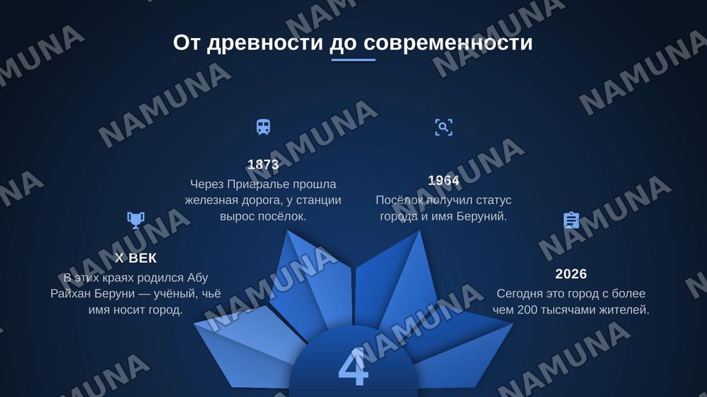 мой родной город
Каракалпакистан, Беруний — zamonaviy taqdimot, 4-slayd