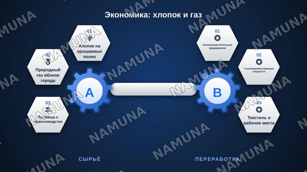мой родной город
Каракалпакистан, Беруний — zamonaviy taqdimot, 8-slayd