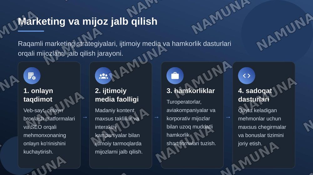 my hotel — zamonaviy taqdimot, 7-slayd