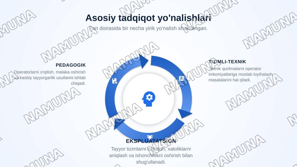 Muhandislik psixologiyasi mehnat psixologiyasi sohasi sifatida — zamonaviy taqdimot, 6-slayd