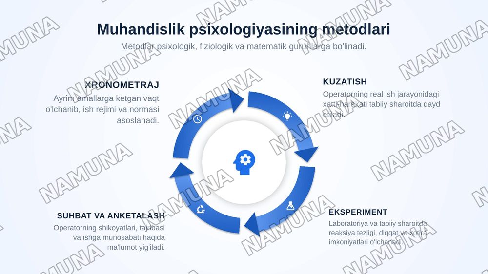 Muhandislik psixologiyasi mehnat psixologiyasi sohasi sifatida — zamonaviy taqdimot, 8-slayd