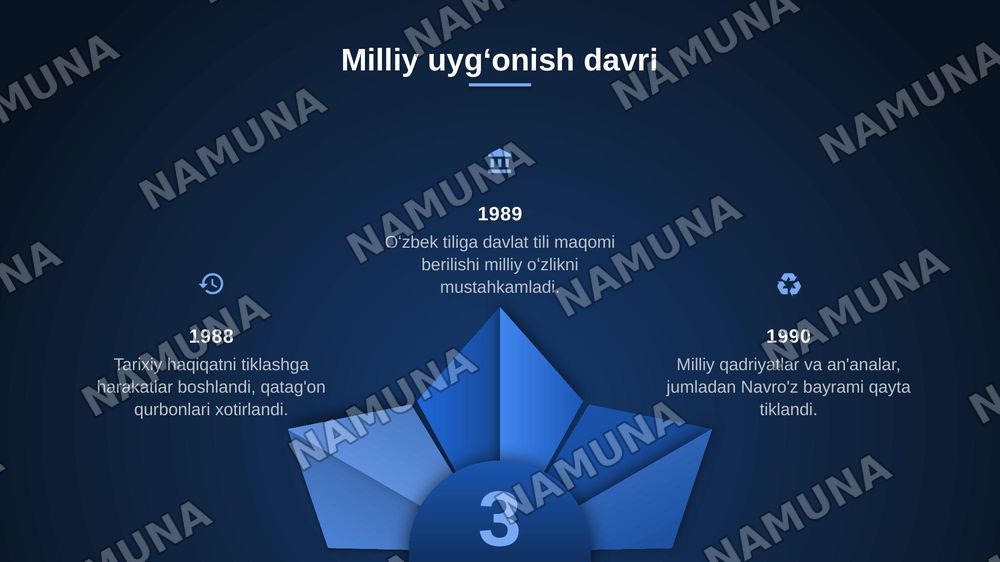 Mustaqillikka erishish arafasida oʻzbekistondagi ijtimoiy siyosiy jarayonlar — zamonaviy taqdimot, 4-slayd