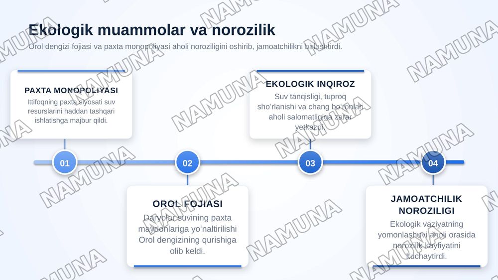 Mustaqillikka erishish arafasida oʻzbekistondagi ijtimoiy siyosiy jarayonlar — zamonaviy taqdimot, 5-slayd
