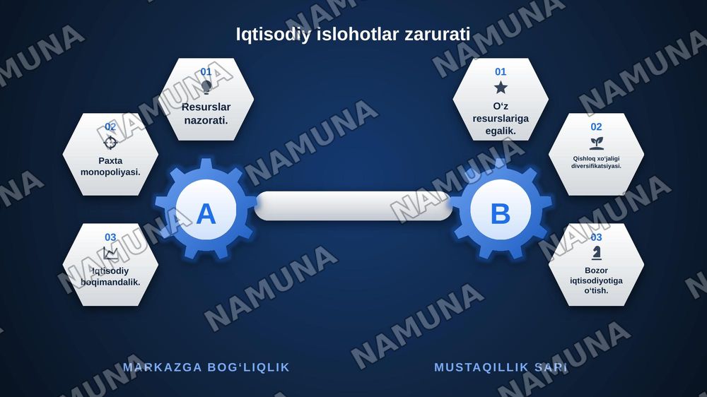Mustaqillikka erishish arafasida oʻzbekistondagi ijtimoiy siyosiy jarayonlar — zamonaviy taqdimot, 8-slayd