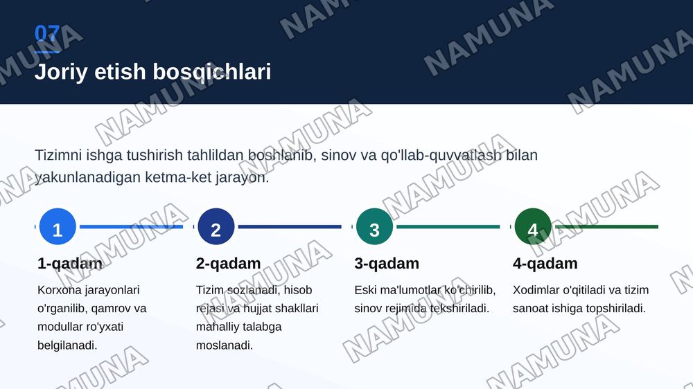 1S:Enterprise tizimining O’zbekistondagi qo’llanilishi — zamonaviy taqdimot, 8-slayd