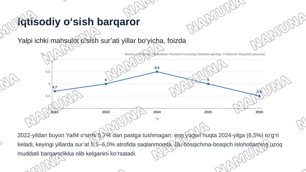 Taraqqiyotning oʻzbek modeli — zamonaviy taqdimot, 7-slayd
