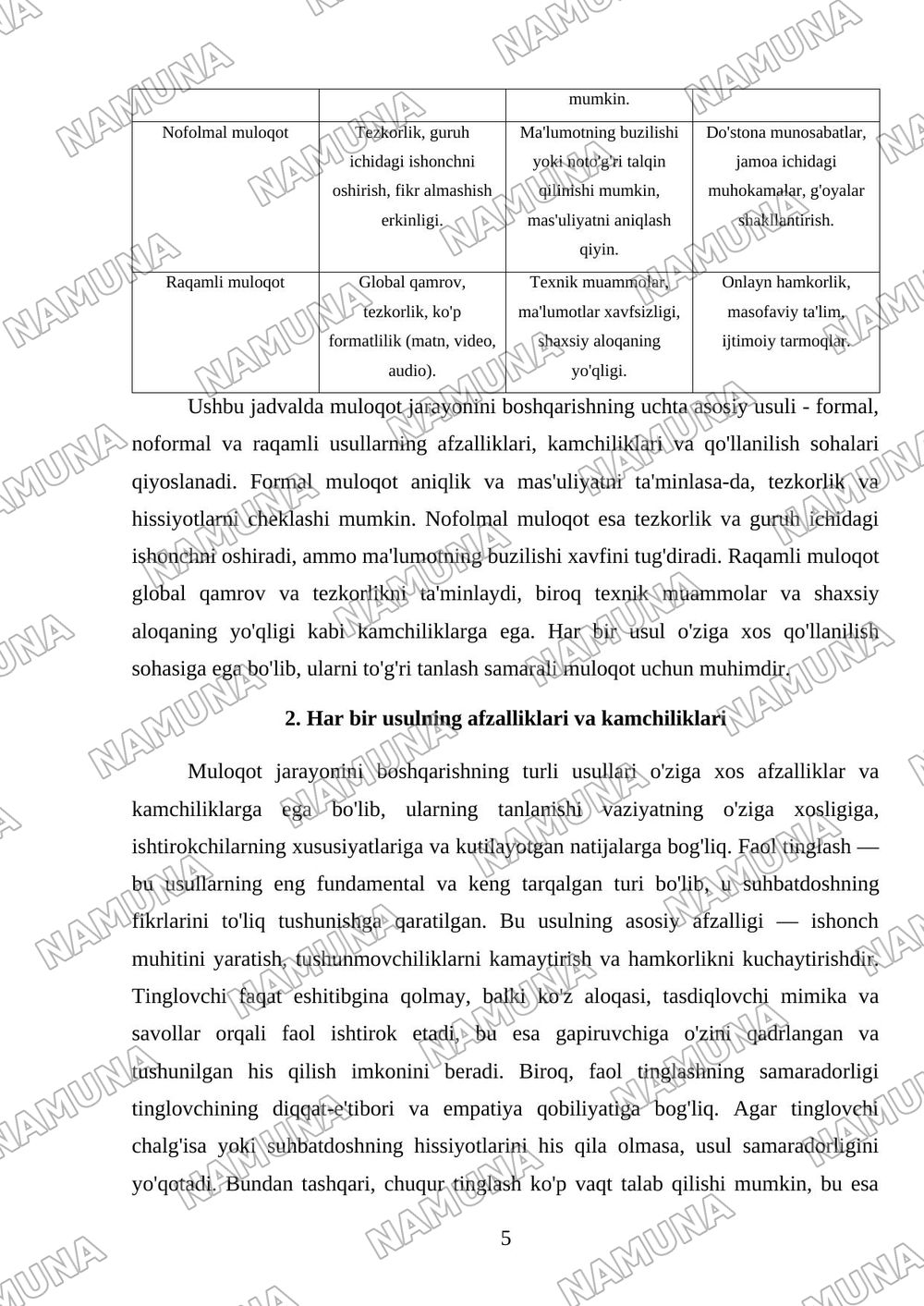 Muloqot jarayonini boshqarish usullarini qiyosiy taxlilini o'tkazish — mustaqil ish, 5-varaq